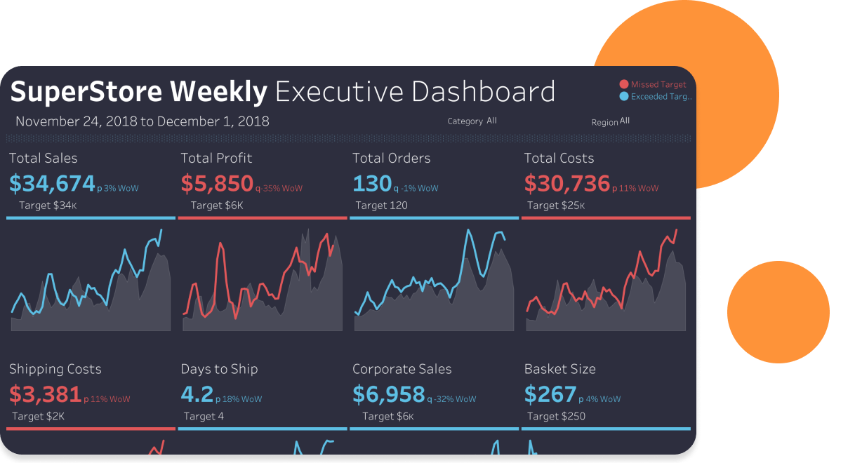 Supply chain dashboard dashboard